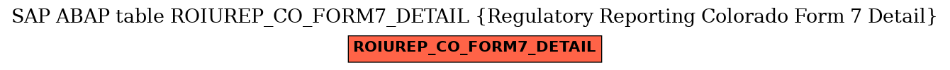 E-R Diagram for table ROIUREP_CO_FORM7_DETAIL (Regulatory Reporting Colorado Form 7 Detail)