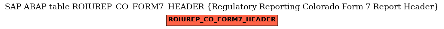 E-R Diagram for table ROIUREP_CO_FORM7_HEADER (Regulatory Reporting Colorado Form 7 Report Header)