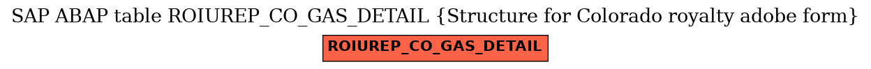 E-R Diagram for table ROIUREP_CO_GAS_DETAIL (Structure for Colorado royalty adobe form)