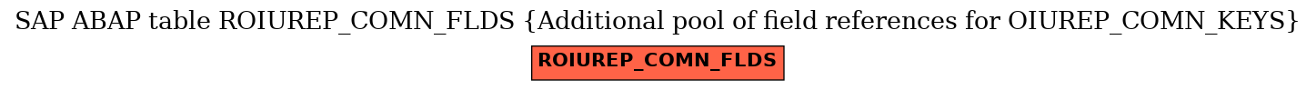 E-R Diagram for table ROIUREP_COMN_FLDS (Additional pool of field references for OIUREP_COMN_KEYS)