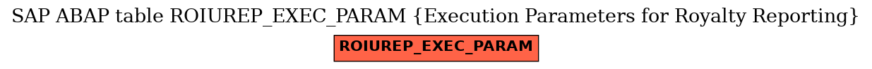 E-R Diagram for table ROIUREP_EXEC_PARAM (Execution Parameters for Royalty Reporting)