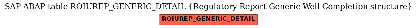 E-R Diagram for table ROIUREP_GENERIC_DETAIL (Regulatory Report Generic Well Completion structure)