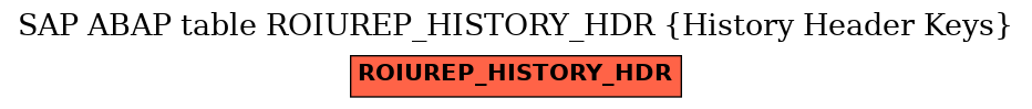 E-R Diagram for table ROIUREP_HISTORY_HDR (History Header Keys)
