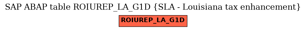 E-R Diagram for table ROIUREP_LA_G1D (SLA - Louisiana tax enhancement)