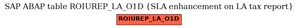 E-R Diagram for table ROIUREP_LA_O1D (SLA enhancement on LA tax report)