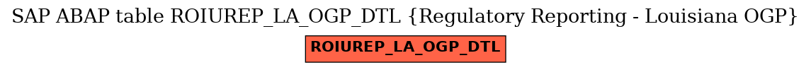 E-R Diagram for table ROIUREP_LA_OGP_DTL (Regulatory Reporting - Louisiana OGP)