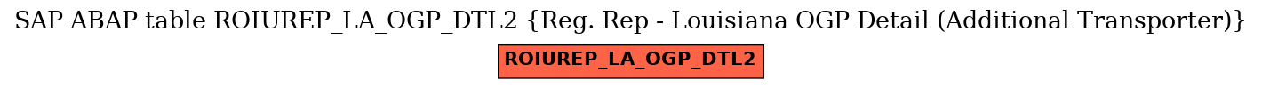 E-R Diagram for table ROIUREP_LA_OGP_DTL2 (Reg. Rep - Louisiana OGP Detail (Additional Transporter))