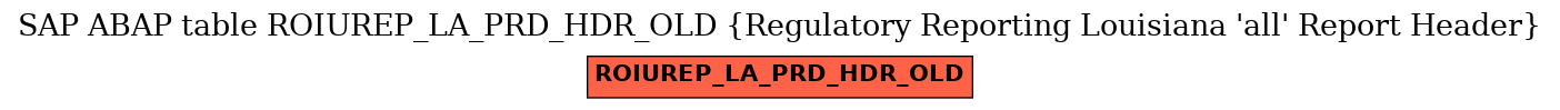 E-R Diagram for table ROIUREP_LA_PRD_HDR_OLD (Regulatory Reporting Louisiana 'all' Report Header)