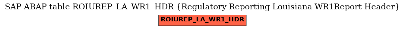 E-R Diagram for table ROIUREP_LA_WR1_HDR (Regulatory Reporting Louisiana WR1Report Header)