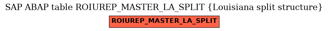 E-R Diagram for table ROIUREP_MASTER_LA_SPLIT (Louisiana split structure)