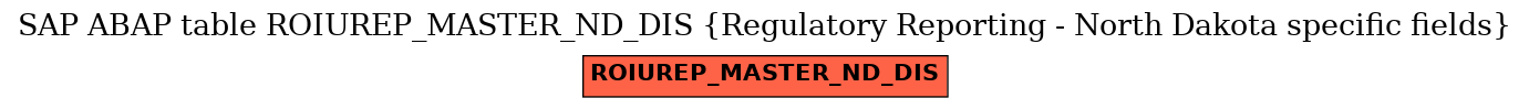 E-R Diagram for table ROIUREP_MASTER_ND_DIS (Regulatory Reporting - North Dakota specific fields)