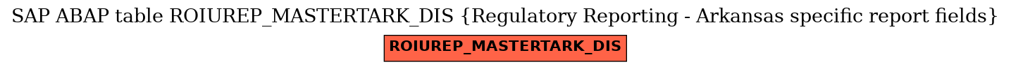 E-R Diagram for table ROIUREP_MASTERTARK_DIS (Regulatory Reporting - Arkansas specific report fields)