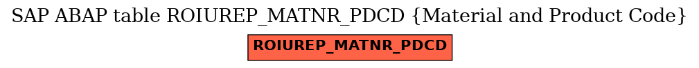 E-R Diagram for table ROIUREP_MATNR_PDCD (Material and Product Code)