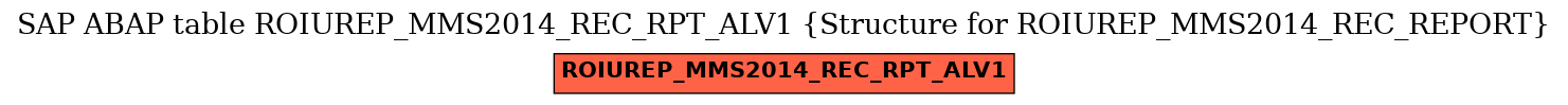 E-R Diagram for table ROIUREP_MMS2014_REC_RPT_ALV1 (Structure for ROIUREP_MMS2014_REC_REPORT)