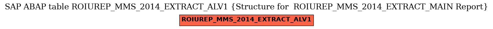 E-R Diagram for table ROIUREP_MMS_2014_EXTRACT_ALV1 (Structure for  ROIUREP_MMS_2014_EXTRACT_MAIN Report)