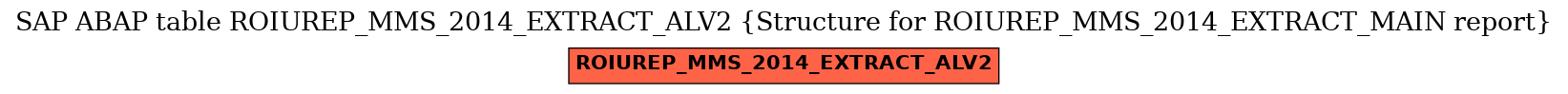 E-R Diagram for table ROIUREP_MMS_2014_EXTRACT_ALV2 (Structure for ROIUREP_MMS_2014_EXTRACT_MAIN report)