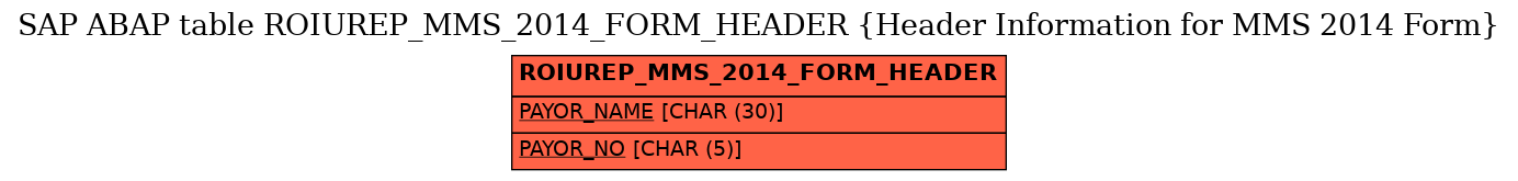 E-R Diagram for table ROIUREP_MMS_2014_FORM_HEADER (Header Information for MMS 2014 Form)