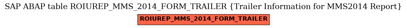 E-R Diagram for table ROIUREP_MMS_2014_FORM_TRAILER (Trailer Information for MMS2014 Report)