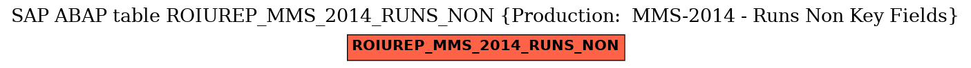 E-R Diagram for table ROIUREP_MMS_2014_RUNS_NON (Production:  MMS-2014 - Runs Non Key Fields)