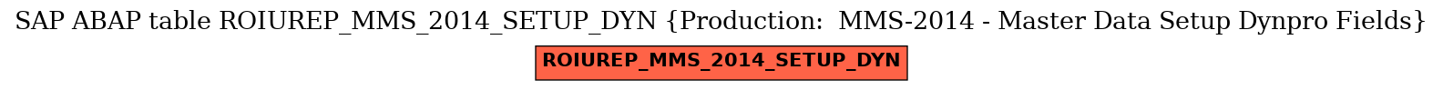 E-R Diagram for table ROIUREP_MMS_2014_SETUP_DYN (Production:  MMS-2014 - Master Data Setup Dynpro Fields)