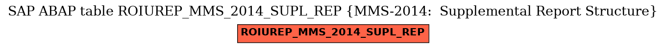 E-R Diagram for table ROIUREP_MMS_2014_SUPL_REP (MMS-2014:  Supplemental Report Structure)