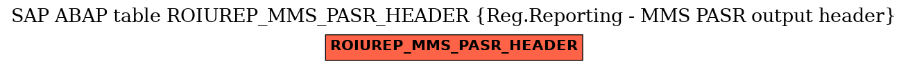 E-R Diagram for table ROIUREP_MMS_PASR_HEADER (Reg.Reporting - MMS PASR output header)