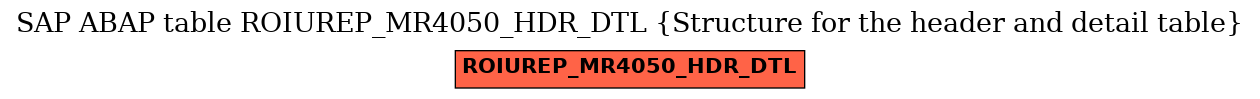 E-R Diagram for table ROIUREP_MR4050_HDR_DTL (Structure for the header and detail table)