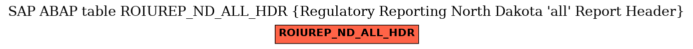 E-R Diagram for table ROIUREP_ND_ALL_HDR (Regulatory Reporting North Dakota 'all' Report Header)