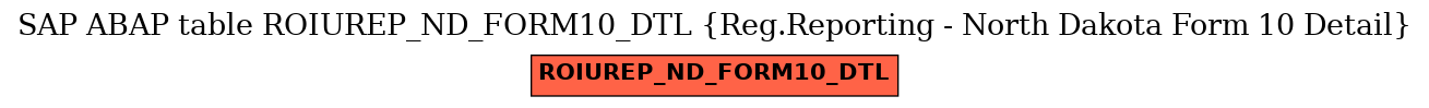 E-R Diagram for table ROIUREP_ND_FORM10_DTL (Reg.Reporting - North Dakota Form 10 Detail)