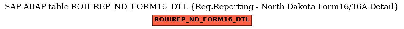 E-R Diagram for table ROIUREP_ND_FORM16_DTL (Reg.Reporting - North Dakota Form16/16A Detail)