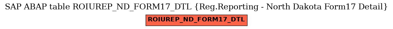 E-R Diagram for table ROIUREP_ND_FORM17_DTL (Reg.Reporting - North Dakota Form17 Detail)