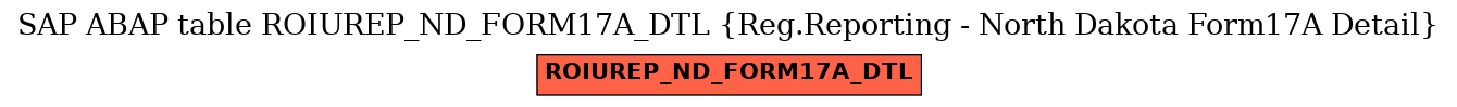 E-R Diagram for table ROIUREP_ND_FORM17A_DTL (Reg.Reporting - North Dakota Form17A Detail)