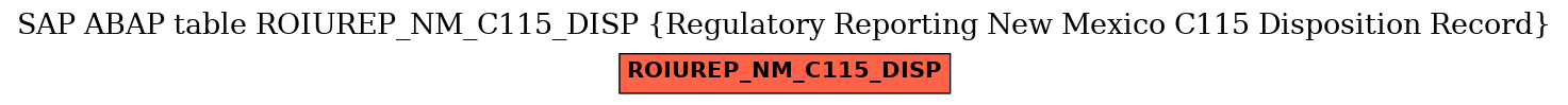 E-R Diagram for table ROIUREP_NM_C115_DISP (Regulatory Reporting New Mexico C115 Disposition Record)