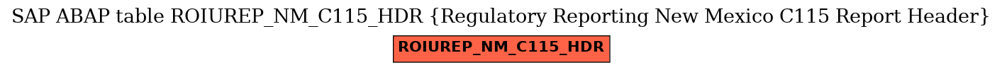 E-R Diagram for table ROIUREP_NM_C115_HDR (Regulatory Reporting New Mexico C115 Report Header)