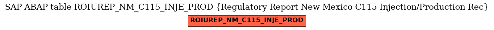 E-R Diagram for table ROIUREP_NM_C115_INJE_PROD (Regulatory Report New Mexico C115 Injection/Production Rec)