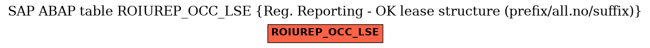 E-R Diagram for table ROIUREP_OCC_LSE (Reg. Reporting - OK lease structure (prefix/all.no/suffix))