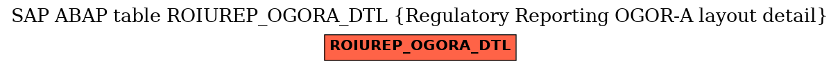 E-R Diagram for table ROIUREP_OGORA_DTL (Regulatory Reporting OGOR-A layout detail)