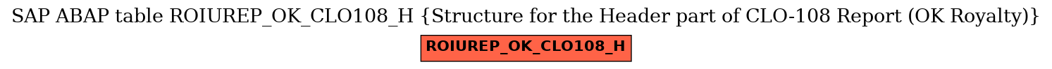 E-R Diagram for table ROIUREP_OK_CLO108_H (Structure for the Header part of CLO-108 Report (OK Royalty))