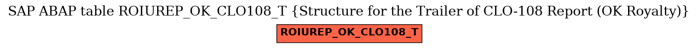 E-R Diagram for table ROIUREP_OK_CLO108_T (Structure for the Trailer of CLO-108 Report (OK Royalty))