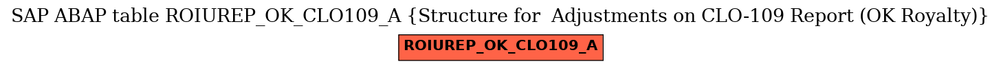 E-R Diagram for table ROIUREP_OK_CLO109_A (Structure for  Adjustments on CLO-109 Report (OK Royalty))