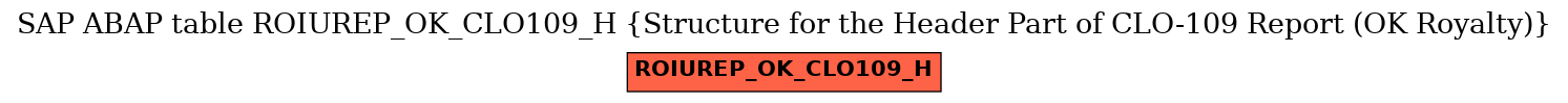 E-R Diagram for table ROIUREP_OK_CLO109_H (Structure for the Header Part of CLO-109 Report (OK Royalty))