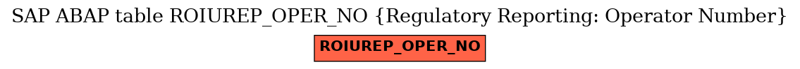 E-R Diagram for table ROIUREP_OPER_NO (Regulatory Reporting: Operator Number)