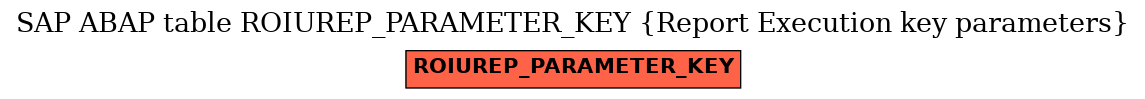 E-R Diagram for table ROIUREP_PARAMETER_KEY (Report Execution key parameters)