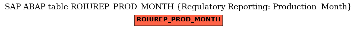 E-R Diagram for table ROIUREP_PROD_MONTH (Regulatory Reporting: Production  Month)