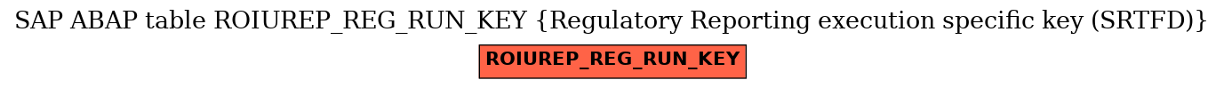 E-R Diagram for table ROIUREP_REG_RUN_KEY (Regulatory Reporting execution specific key (SRTFD))