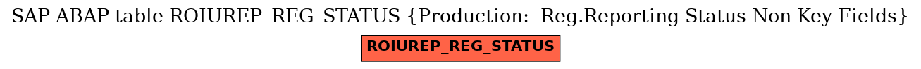 E-R Diagram for table ROIUREP_REG_STATUS (Production:  Reg.Reporting Status Non Key Fields)