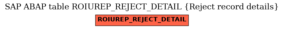 E-R Diagram for table ROIUREP_REJECT_DETAIL (Reject record details)