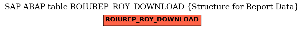 E-R Diagram for table ROIUREP_ROY_DOWNLOAD (Structure for Report Data)
