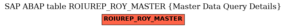 E-R Diagram for table ROIUREP_ROY_MASTER (Master Data Query Details)