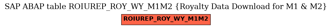 E-R Diagram for table ROIUREP_ROY_WY_M1M2 (Royalty Data Download for M1 & M2)